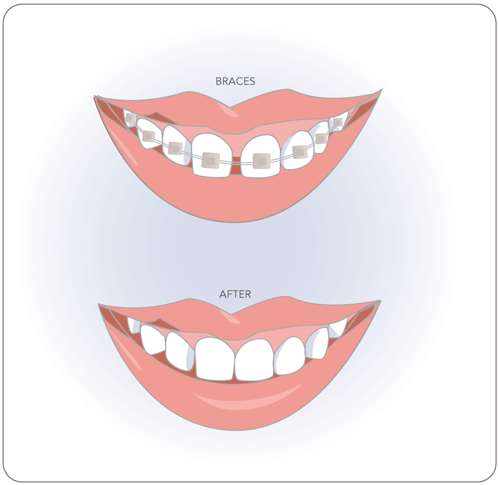 Triangle Dental Group 76